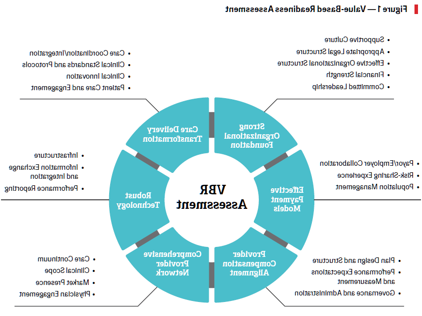 Value Based Readiness Assessment v2